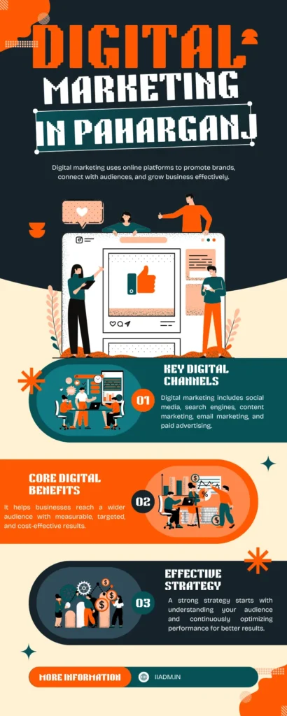 digital marketing course in paharganj